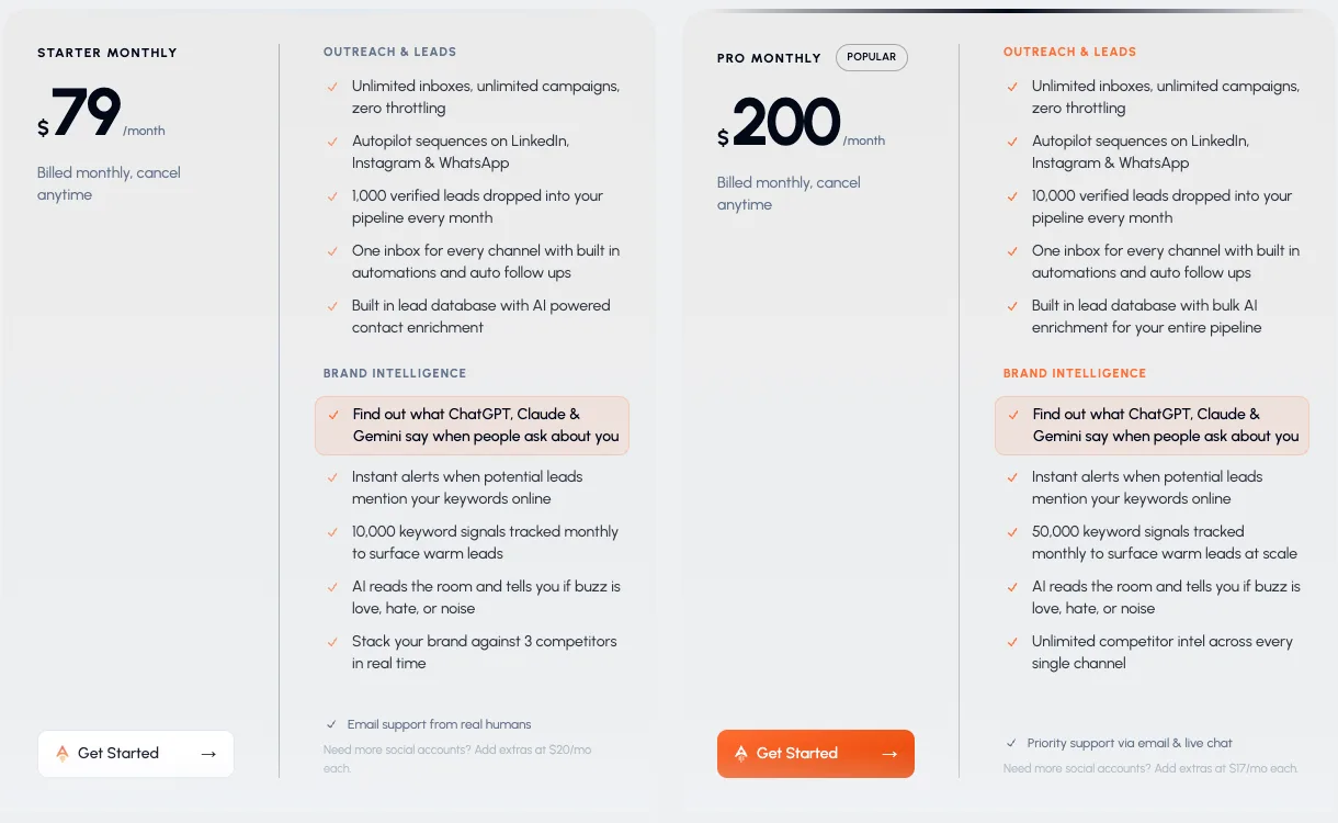 BrandJet's two plan cards with monthly billing, captured 28 September 2026: Starter at $79 a month with 10,000 keyword signals and Pro at $200 with 50,000