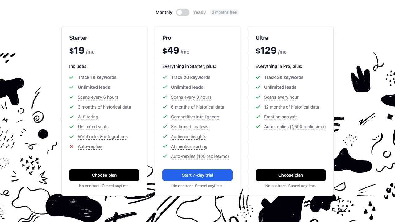 ForumScout's three plan cards with monthly billing selected, captured 21 September 2026, showing Starter at $19 with 10 keywords and scans every 6 hours, Pro at $49 with 20 keywords and scans every 3 hours, and Ultra at $129 with 30 keywords and scans every hour