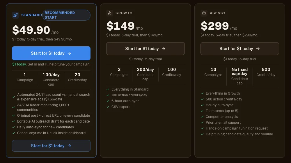 LeadsFromURL's three plan cards, captured 28 September 2026: Standard at $49.90 a month with 1 campaign and daily auto-sync, Growth at $149 with 3 campaigns and 6-hour auto-sync, and Agency at $299 with 10 campaigns and hourly auto-sync