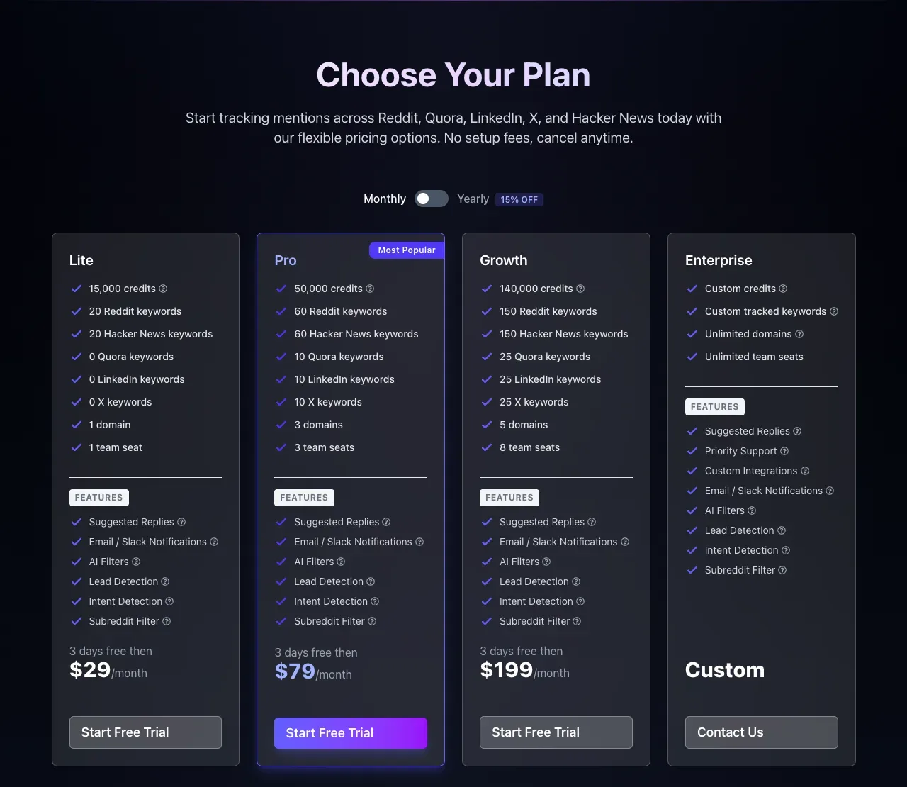 ParseStream's four plan cards with monthly billing selected, captured 20 September 2026, showing Lite at $29 for 20 Reddit keywords and one seat, Pro at $79, Growth at $199 and Enterprise at a custom price