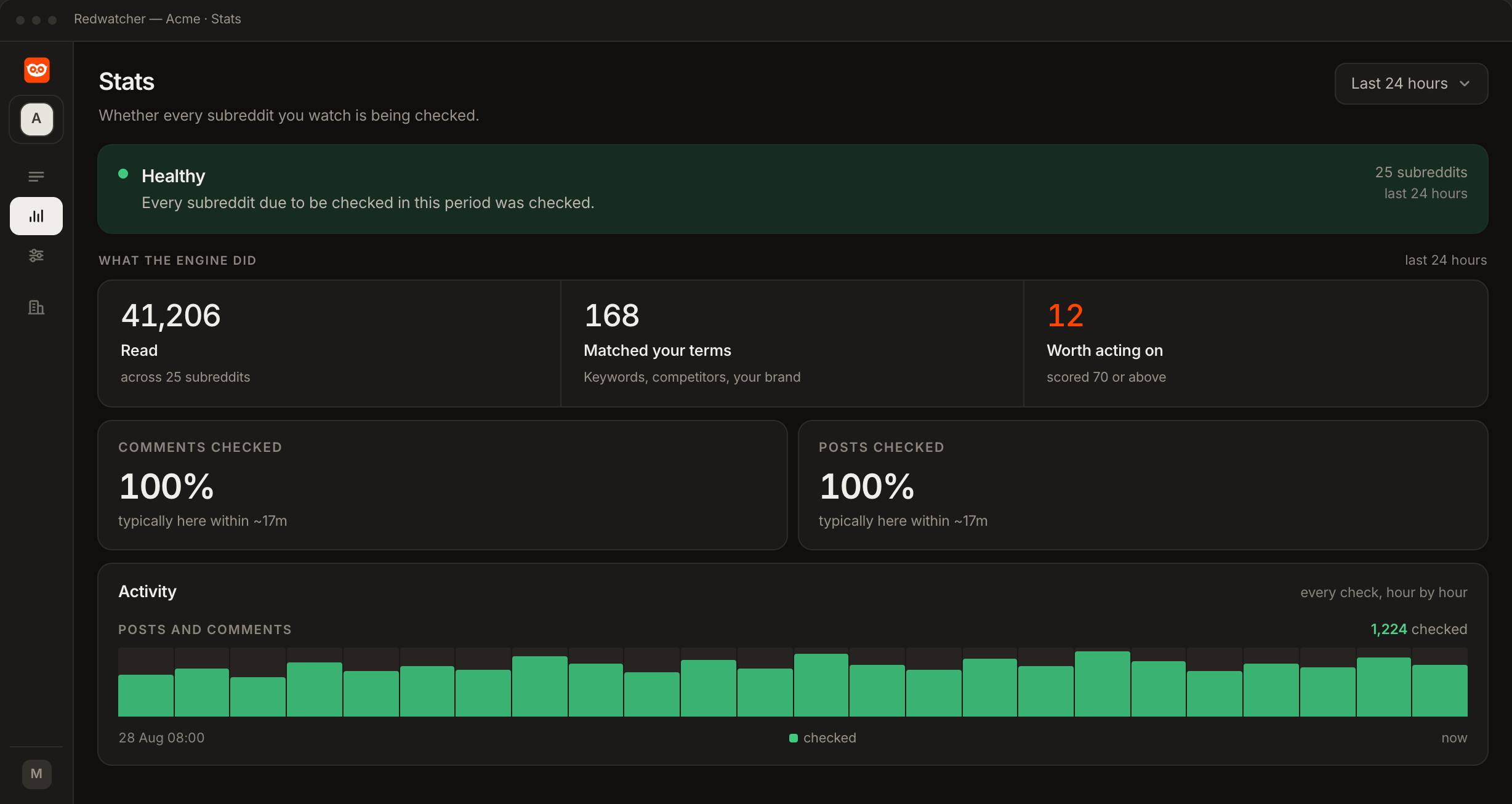 Redwatcher's Stats screen showing per-subreddit coverage and every check hour by hour