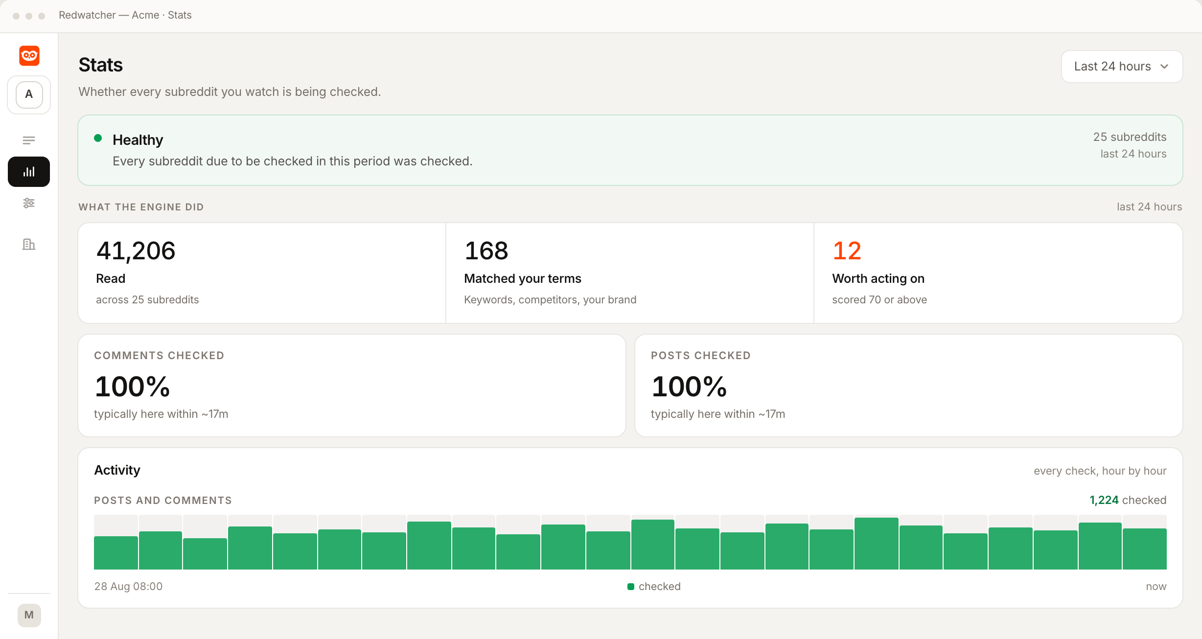 Redwatcher's Stats screen showing per-subreddit coverage and every check hour by hour