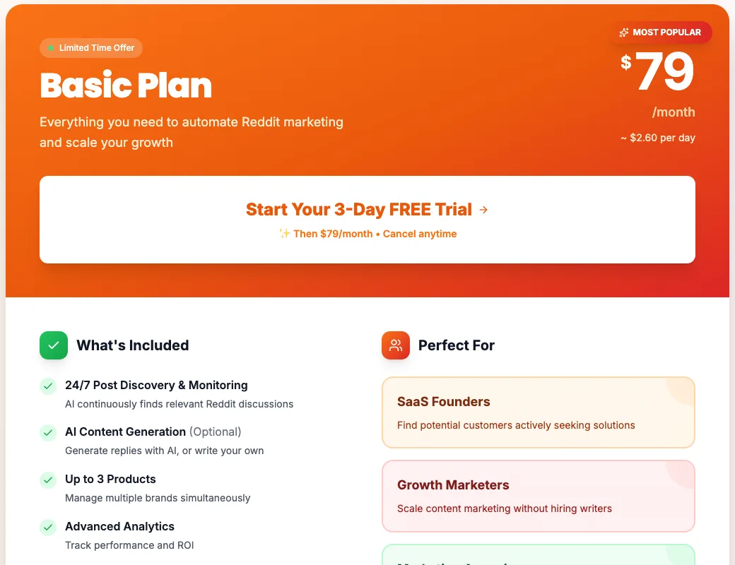 ReplyAgent's Basic Plan card, captured 28 September 2026, showing $79 a month, a 3-day free trial, and four features: post discovery and monitoring, AI content generation, up to 3 products and analytics