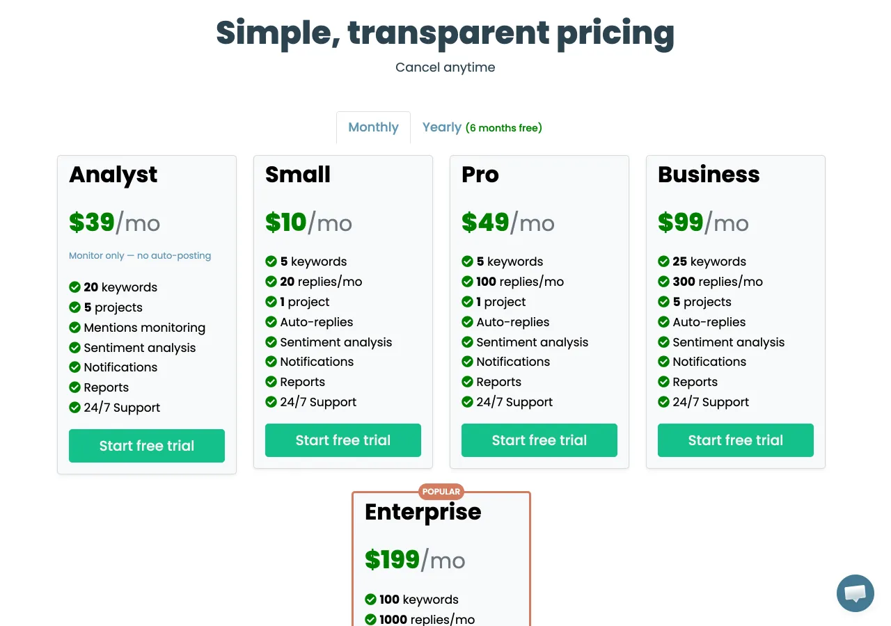 ReplyGuy's five plan cards with monthly billing selected, captured 21 September 2026, showing Analyst at $39 marked Monitor only, no auto-posting, Small at $10, Pro at $49, Business at $99 and Enterprise at $199