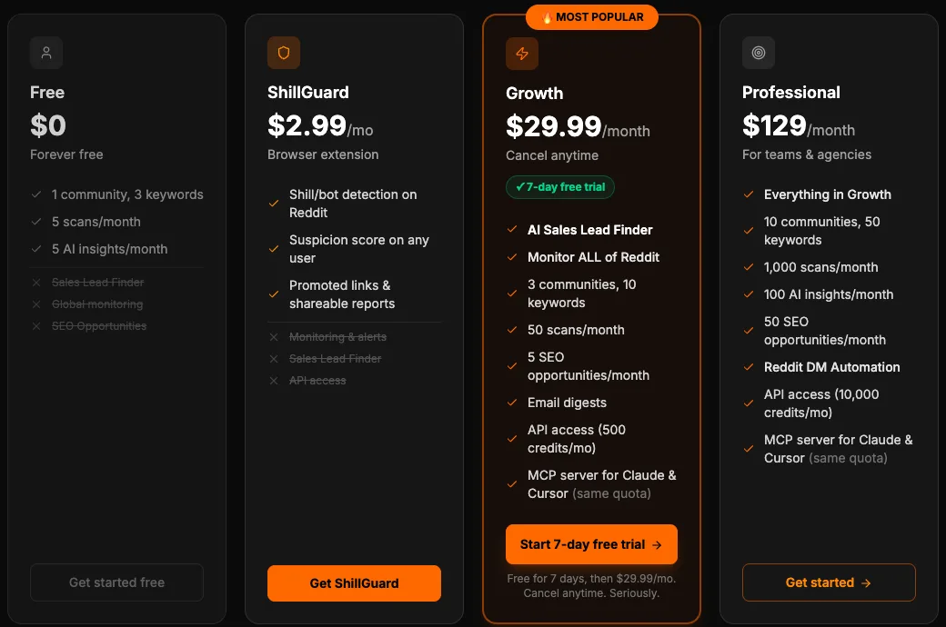 SubSignal's four plan cards, captured 28 September 2026: Free at $0 with 1 community and 3 keywords, ShillGuard at $2.99, Growth at $29.99 with 3 communities and 10 keywords, and Professional at $129