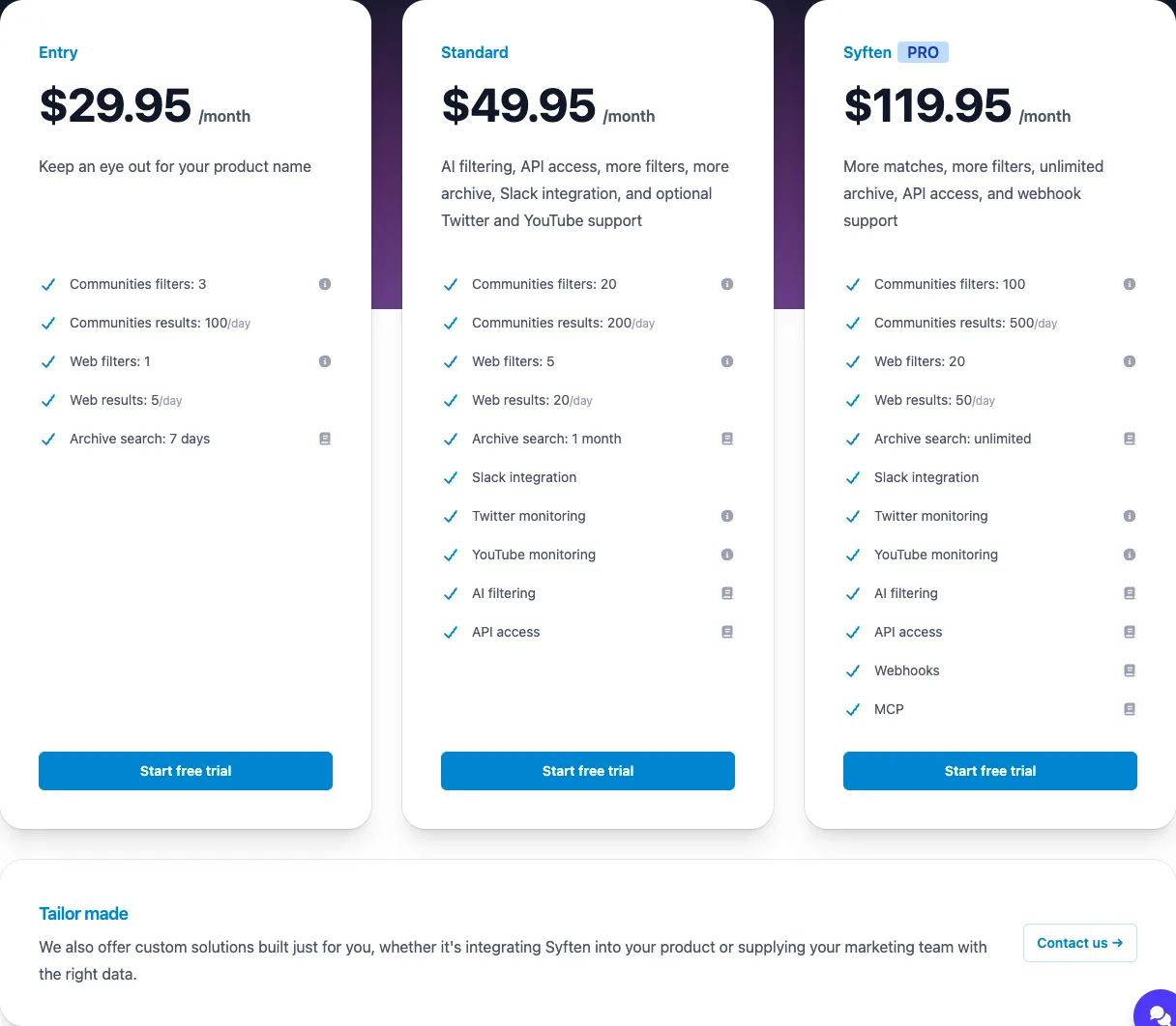 Syften's three pricing cards, captured 20 September 2026, showing Entry at $29.95 with 3 community filters and 100 results a day, Standard at $49.95 with AI filtering, Slack and API access, and Syften PRO at $119.95 with webhooks and MCP
